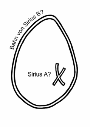 Dogon Sirius Diagramm