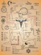 masonic symbology chart