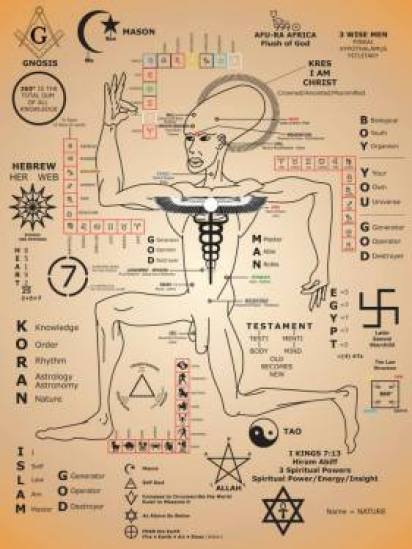 masonic symbology chart